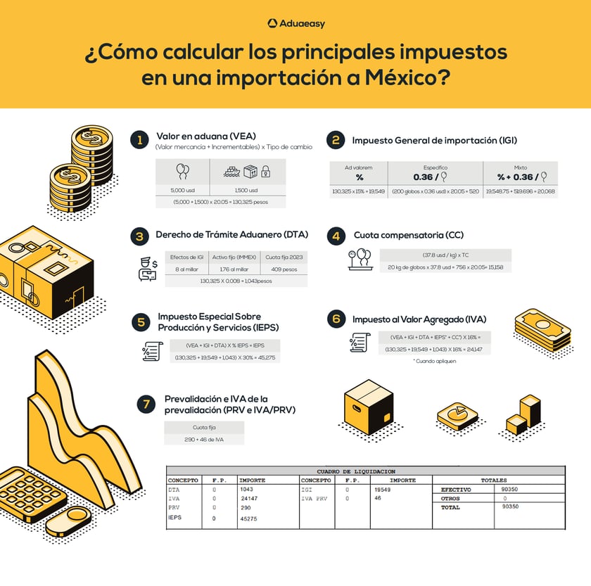 Cómo puedo calcular los impuestos a pagar por la importación de productos en el país