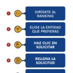 Cómo puedo solicitar un préstamo en República Dominicana