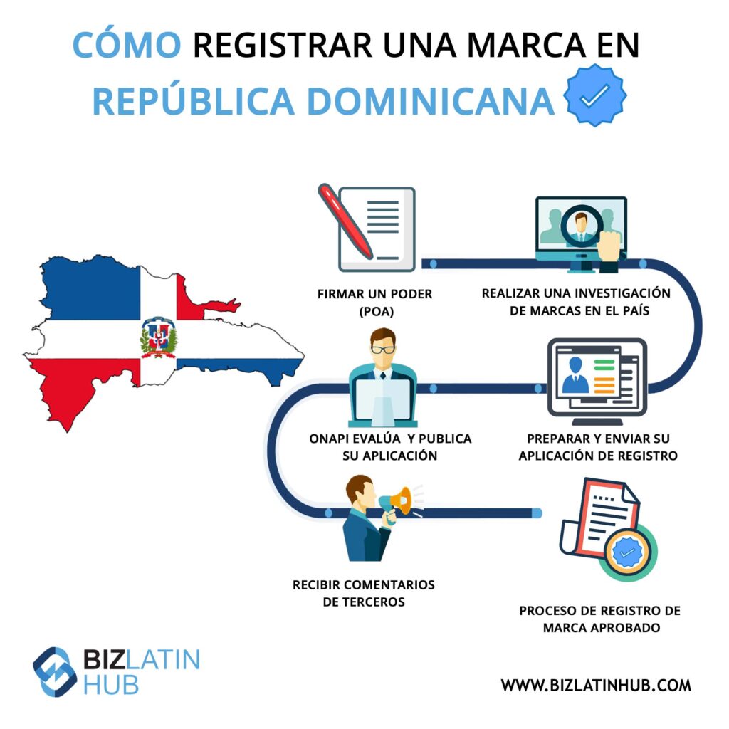 cual es el procedimiento para registrar una marca en republica dominicana