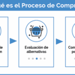 Cuál es el proceso de renovación de la visa de estudiante en República Dominicana