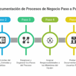 Cuál es el proceso para obtener un permiso de trabajo en el país