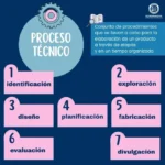 Cuál es el proceso para registrar un contrato de alquiler en República Dominicana
