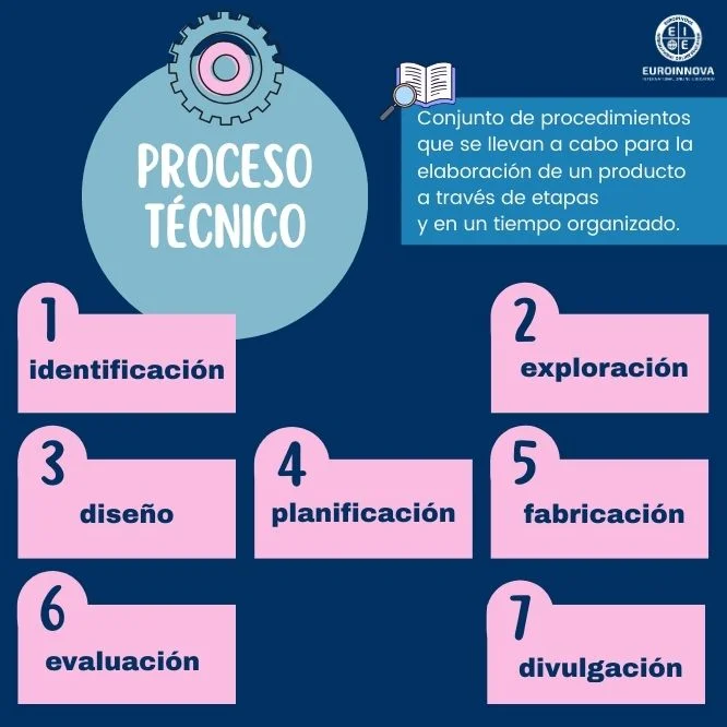 Cuál es el proceso para registrar un contrato de alquiler en República Dominicana - Cuál es el