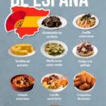 Cuál es la gastronomía típica de República Dominicana