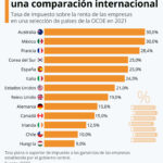 cual es la tasa de impuesto sobre la renta en el pais