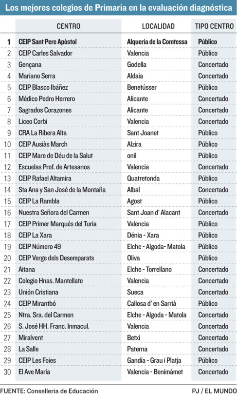 Cuáles son las mejores escuelas de inglés en República Dominicana - Cuáles son las