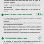 cuales son las opciones de residencia para los extranjeros que deseen trabajar en el sector turismo