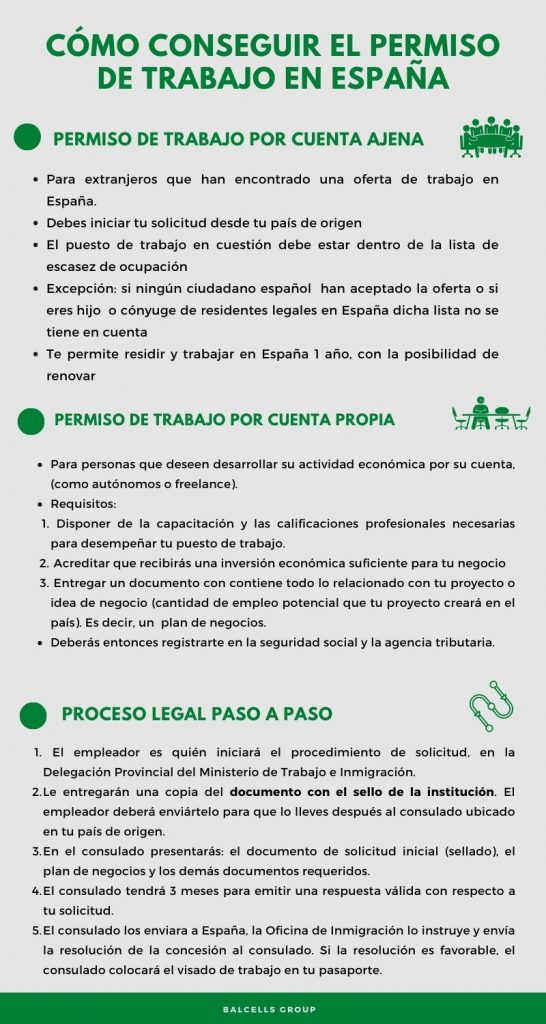 cuales son las opciones de residencia para los extranjeros que deseen trabajar en el sector turismo