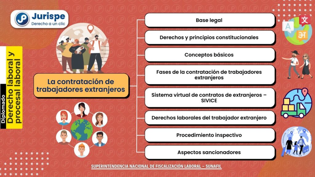 cuales son los derechos laborales de los trabajadores extranjeros en el pais