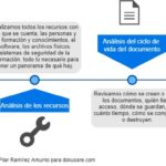 Cuáles son los documentos necesarios para abrir un negocio en el país siendo extranjero