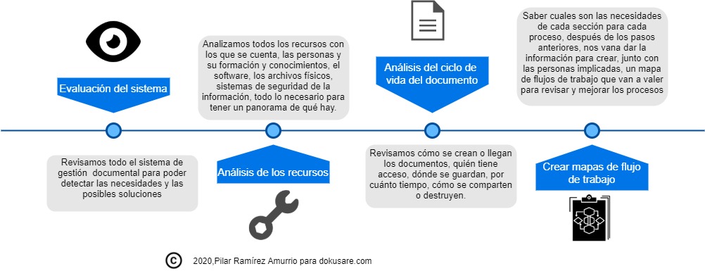 Cuáles son los documentos necesarios para abrir un negocio en el país siendo extranjero - Cuáles son los