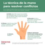 Cuáles son los pasos para solicitar la inscripción de un hijo en República Dominicana
