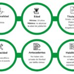 Cuáles son los requisitos para casarse en República Dominicana