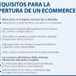 Cuáles son los requisitos para solicitar la ciudadanía dominicana por matrimonio