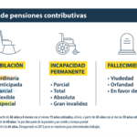 Cuáles son los requisitos para solicitar una tarjeta de crédito en República Dominicana