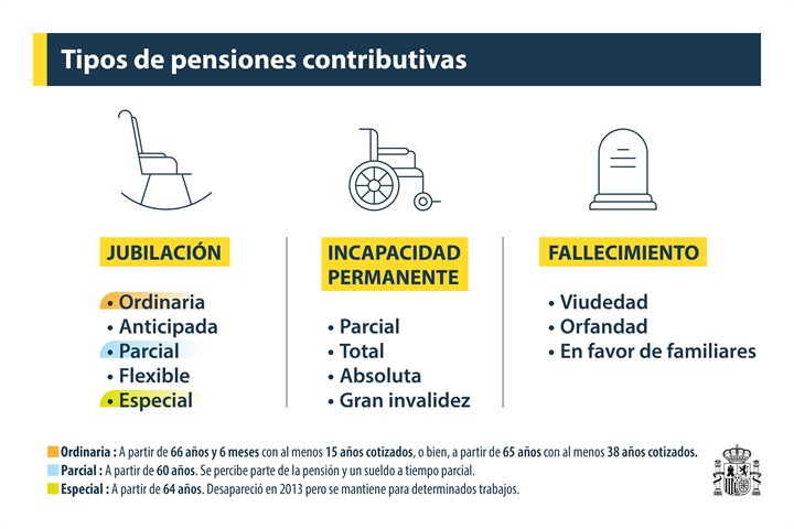 Cuáles son los requisitos para solicitar una tarjeta de crédito en República Dominicana - Cuáles son los