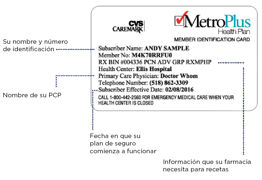 cuales son los requisitos para solicitar una tarjeta de seguro medico en republica dominicana