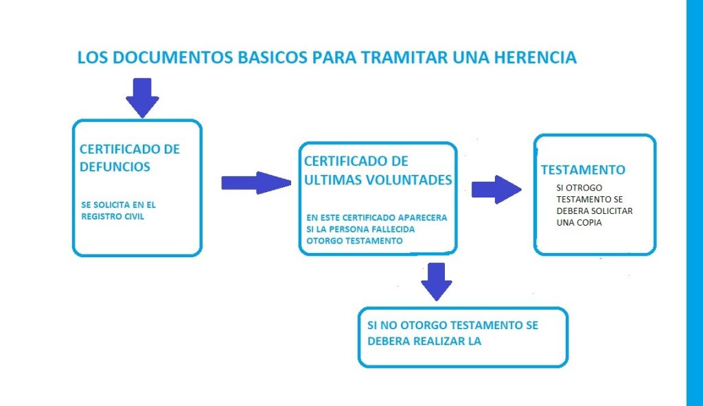 Cuáles son los trámites para obtener una licencia para ejercer medicina en República Dominicana - Cuáles son los