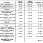 cuanto cuesta renovar una licencia de conducir en republica dominicana