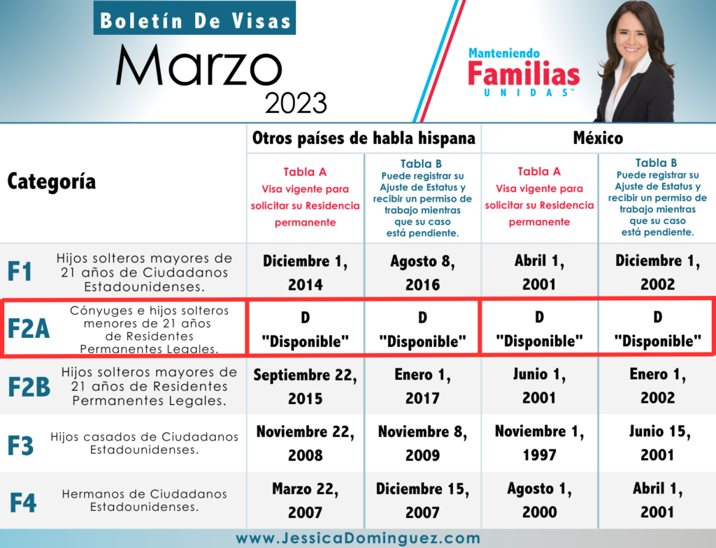 cuanto tiempo demora el proceso de solicitud de residencia