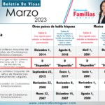 cuanto tiempo demora el proceso de solicitud de residencia