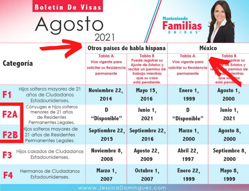 cuanto tiempo se tarda en obtener la residencia en republica dominicana