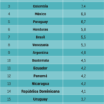 cuanto tiempo se tarda en realizar un tramite en republica dominicana