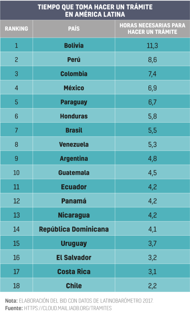 cuanto tiempo se tarda en realizar un tramite en republica dominicana