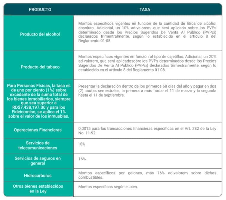 donde puedo encontrar informacion sobre los impuestos en republica dominicana