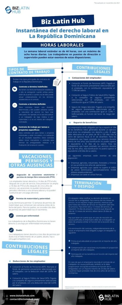 donde puedo obtener informacion sobre los derechos laborales en republica dominicana