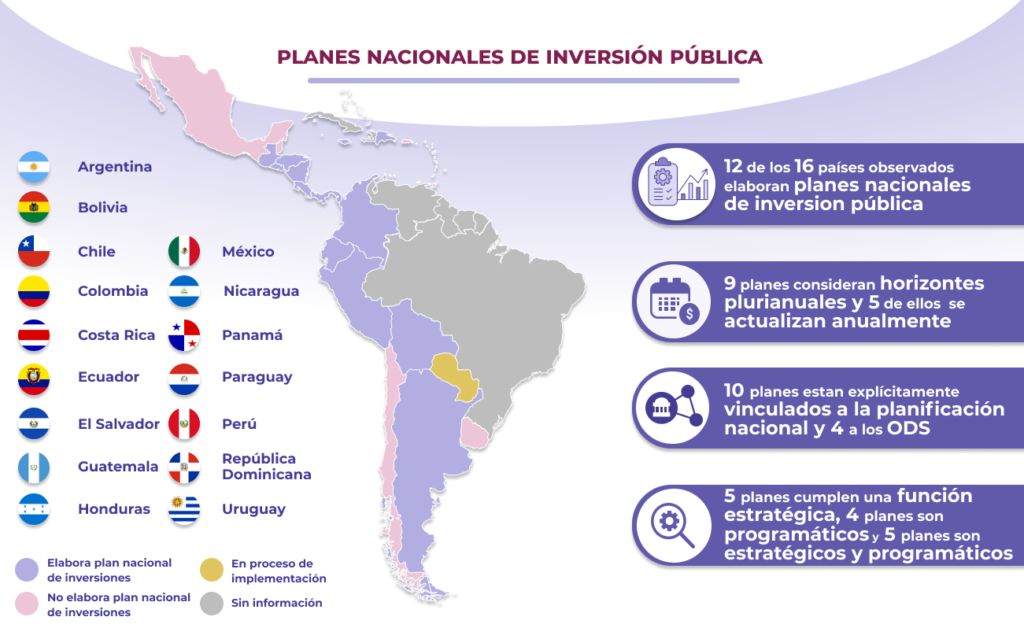 donde puedo obtener informacion sobre los programas de inversion en el pais