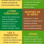 Qué debo hacer para renovar mi pasaporte dominicano