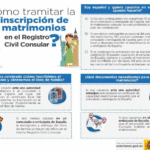 Qué documentos necesito para inscribir a mi hijo en una escuela en República Dominicana