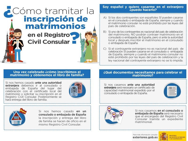 Qué documentos necesito para inscribir a mi hijo en una escuela en República Dominicana - Qué documentos necesito