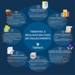 Qué trámites debo realizar para abrir una cuenta bancaria en República Dominicana