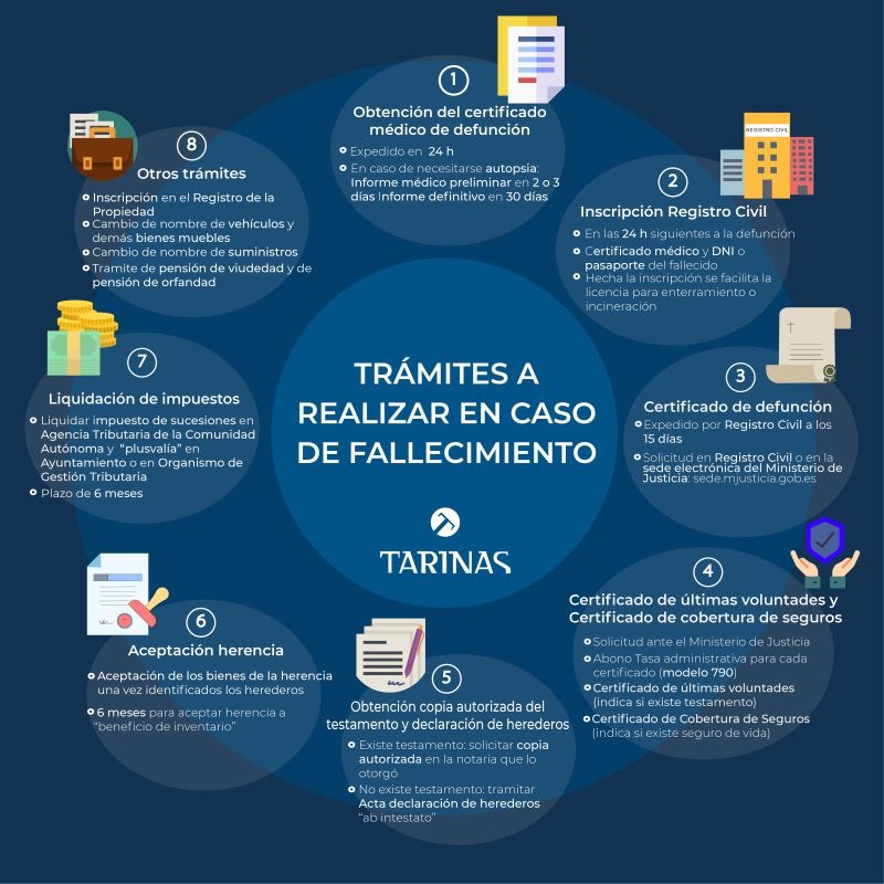 Qué trámites debo realizar para abrir una cuenta bancaria en República Dominicana - Qué trámites debo