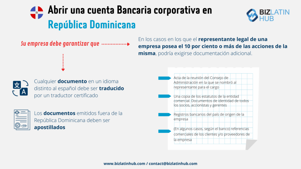 que tramites debo realizar para abrir una cuenta bancaria en republica dominicana