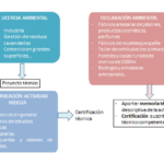 Qué trámites debo realizar para obtener una pensión en República Dominicana