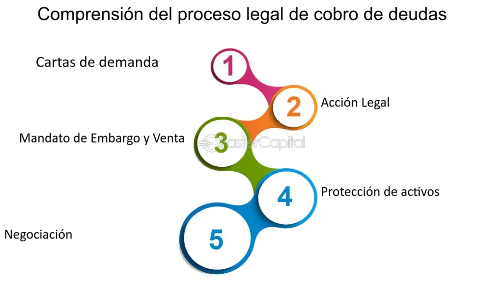 acciones de archivos legales en embargo por deuda de vehiculo