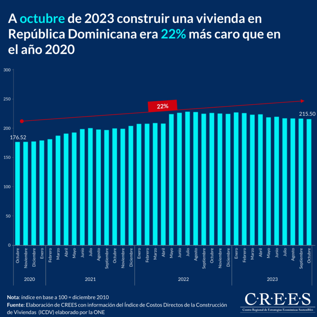 actualizacion del costo de vida en republica dominicana 2024