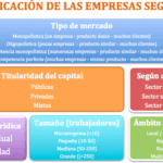 Clasificación de empresas en RD por actividad económica