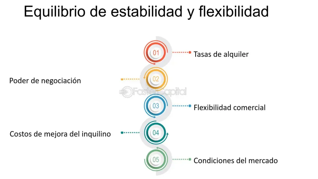 claves para un arrendamiento exitoso de locales comerciales