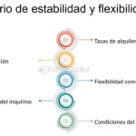 Claves para un arrendamiento exitoso de locales comerciales