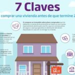Cómo comprar vivienda segura en República Dominicana