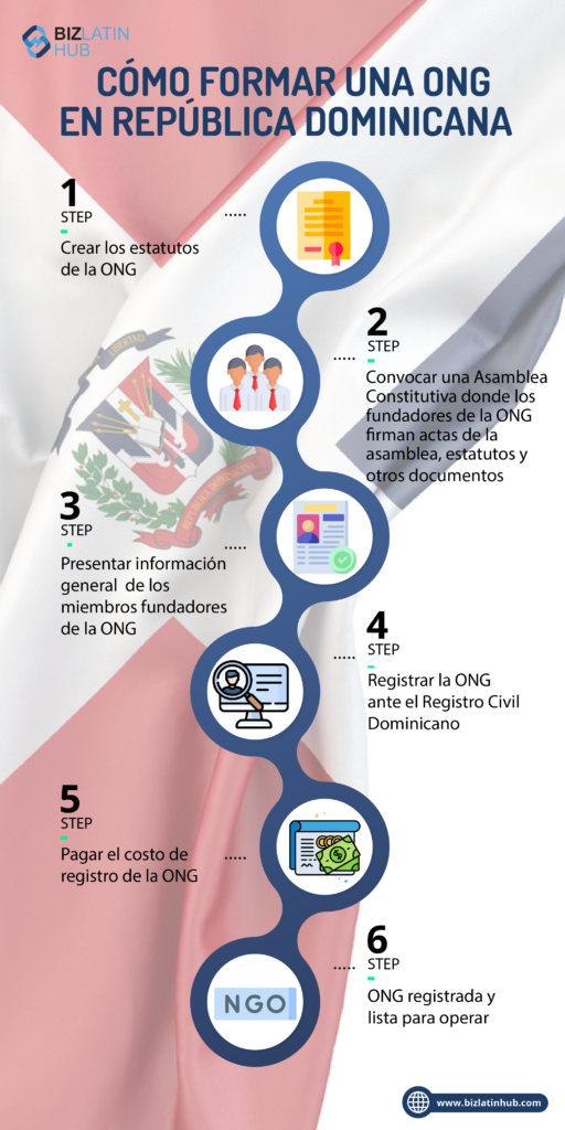 como crear una fundacion en republica dominicana