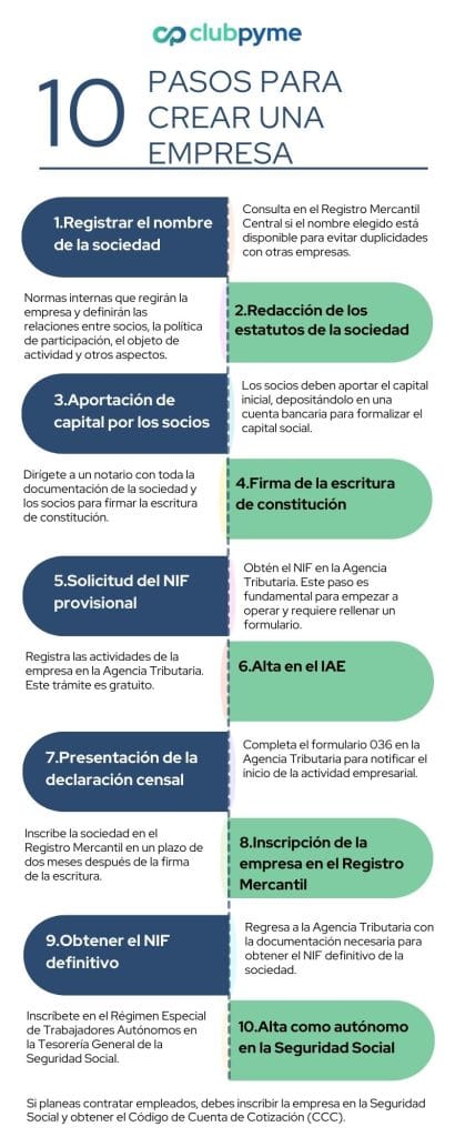 C贸mo crear una Sociedad en nombre colectivo en Rep煤blica Dominicana - C贸mo crear una