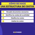 Cómo es el costo de vida en la República Dominicana en 2024
