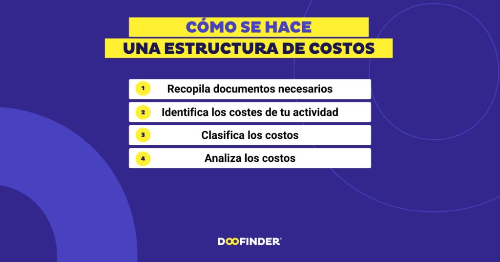Cómo es el costo de vida en la República Dominicana en 2024 - Cómo es el