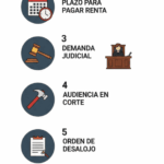 Cómo evitar desalojos por falta de pago en tu hogar