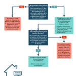 Cómo evitar desalojos por falta de pago en tu hogar